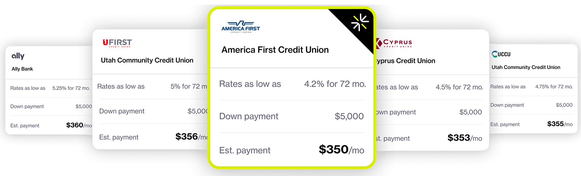 Lender Financing Cards